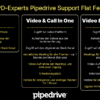 Pipedrive PDX Support Flat Fee